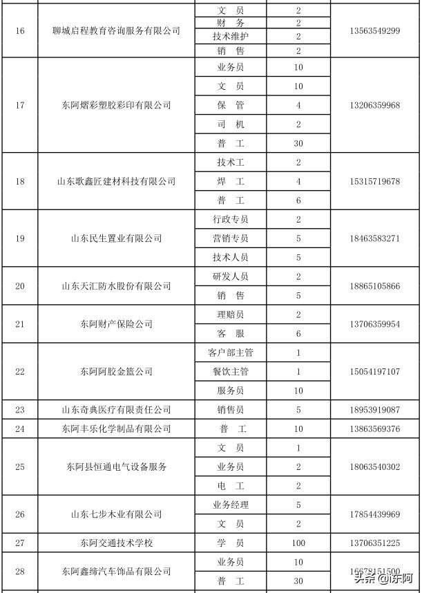 东阿最新招聘火热来袭，岗位揭秘大放送！
