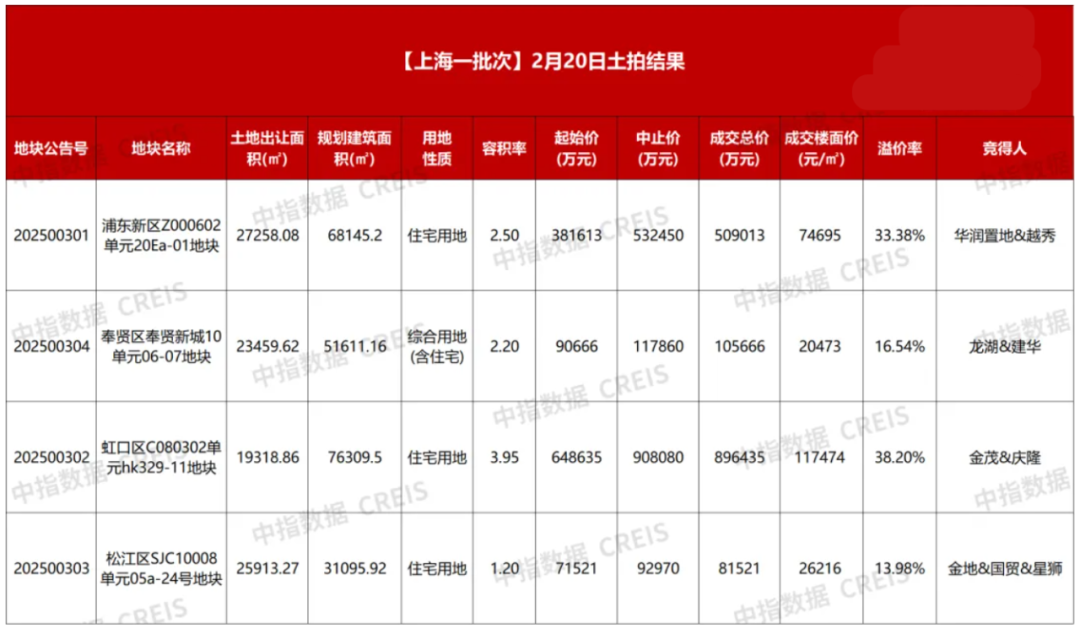 上海房价最新动态,趋势、热点及深度解读