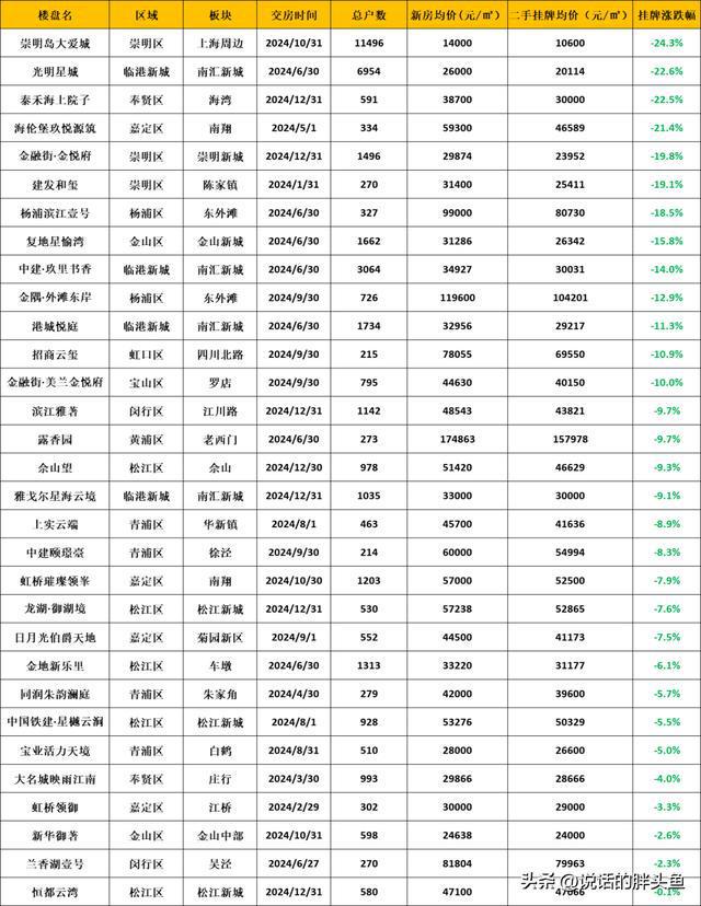 上海房价最新动态,趋势、热点及深度解读