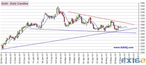 最新国内油价走势深度解析与观点论述