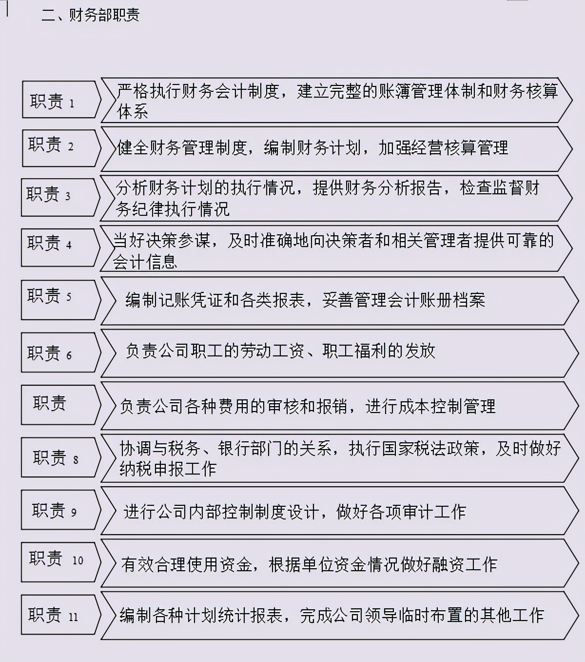 最新会计制度详解与实施步骤指南