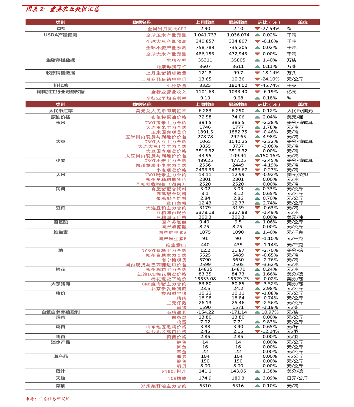 销售燃料油 第79页