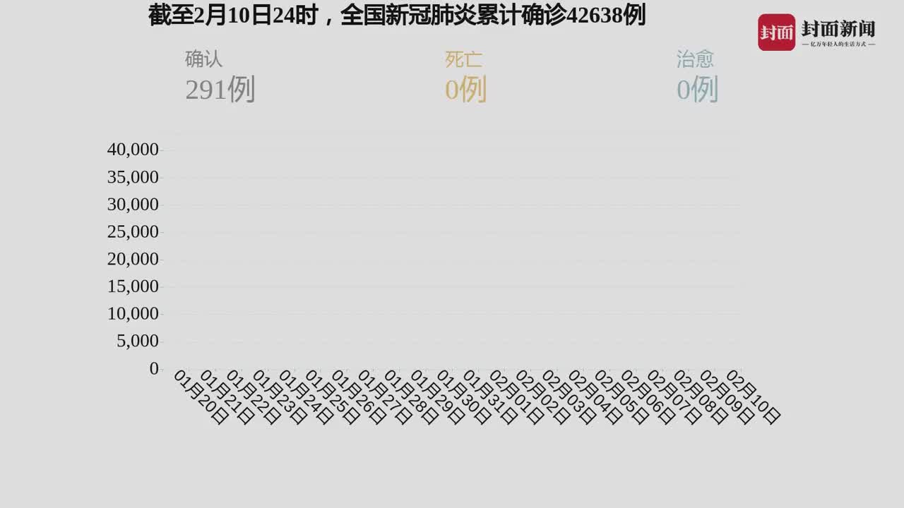 新能源领域研发 第68页