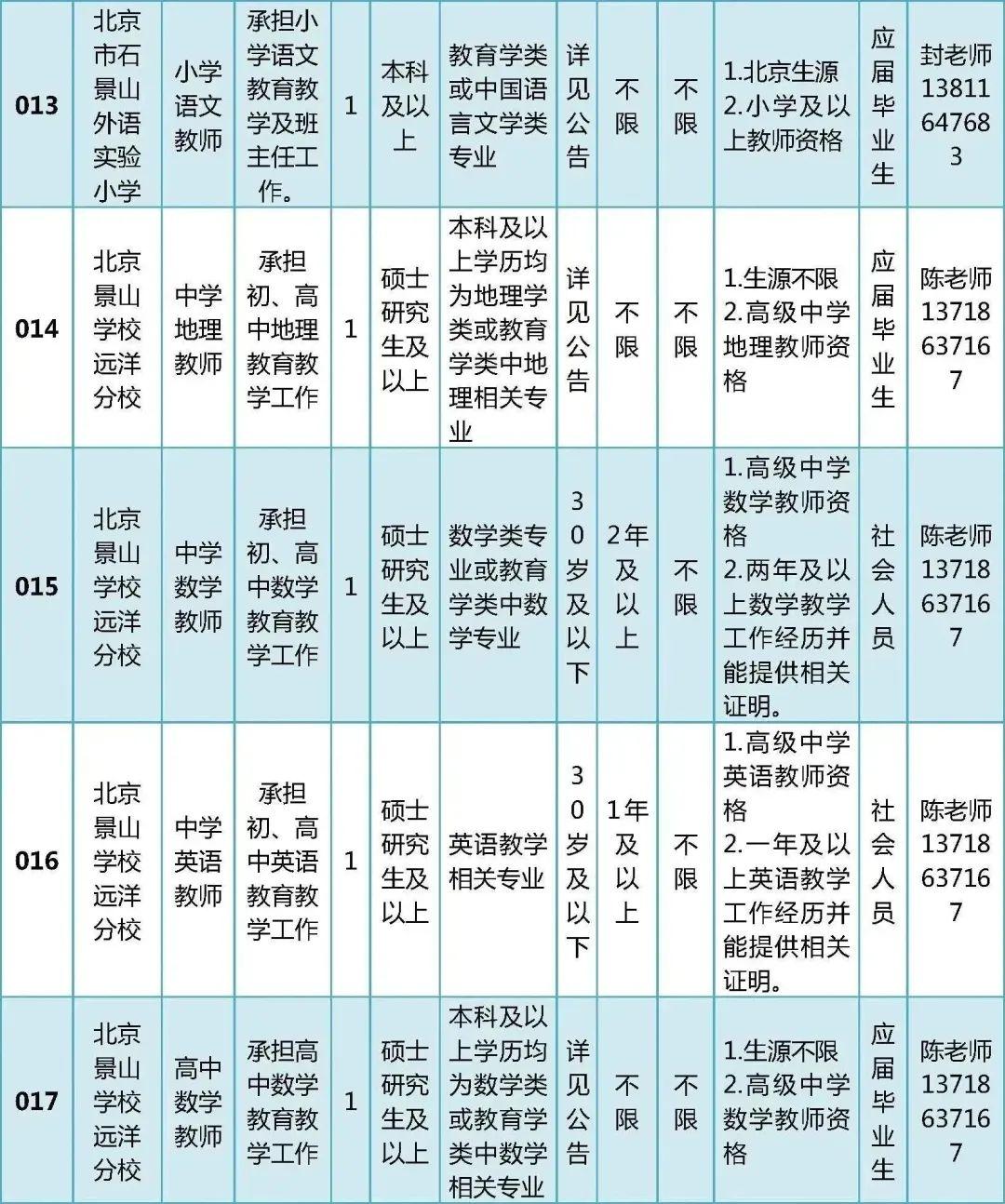 北京国油新能源 第49页