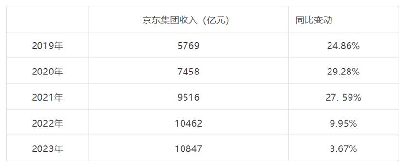 京东市值动态,学习成就力量,自信与成就感的蜕变