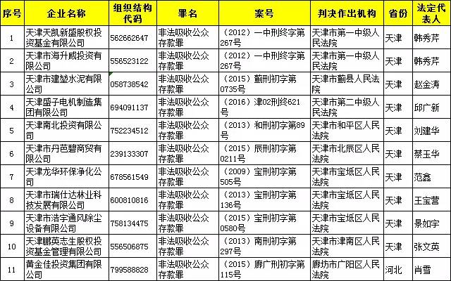 销售燃料油 第20页