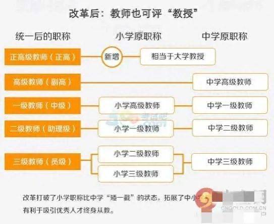 教师职称最新官方消息重塑教育界里程碑的变革动态
