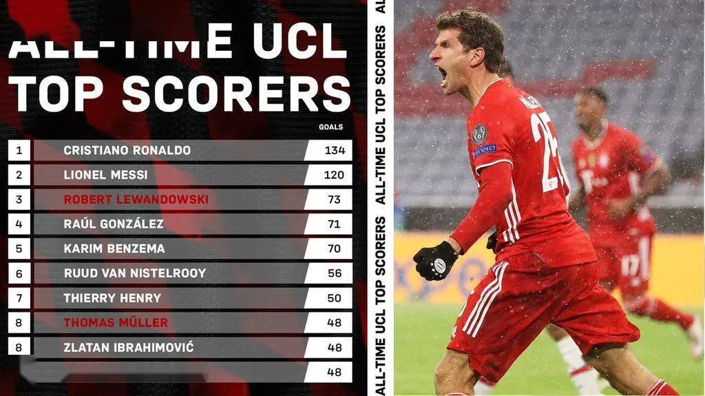 欧冠历史总射手榜最新盘点,谁领风骚?小红书分享