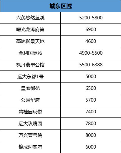 六安最新房价价格表详解及购房指南