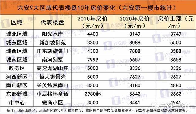 六安最新房价价格表详解及购房指南