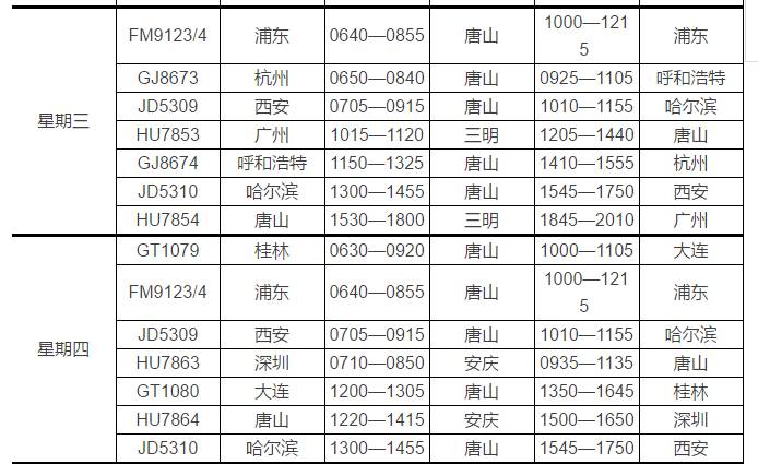 唐山机场航班时刻表最新更新，初学者与进阶用户详细指南