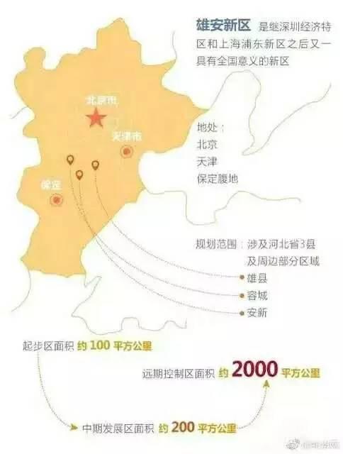 雄安新区房价最新动态,科技重塑居住梦想,智能生活触手可及(2023年)