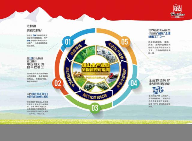 辉山乳业重组最新动态揭晓,企业重组进展顺利!