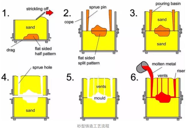 🌟最新铸造工艺揭秘✨