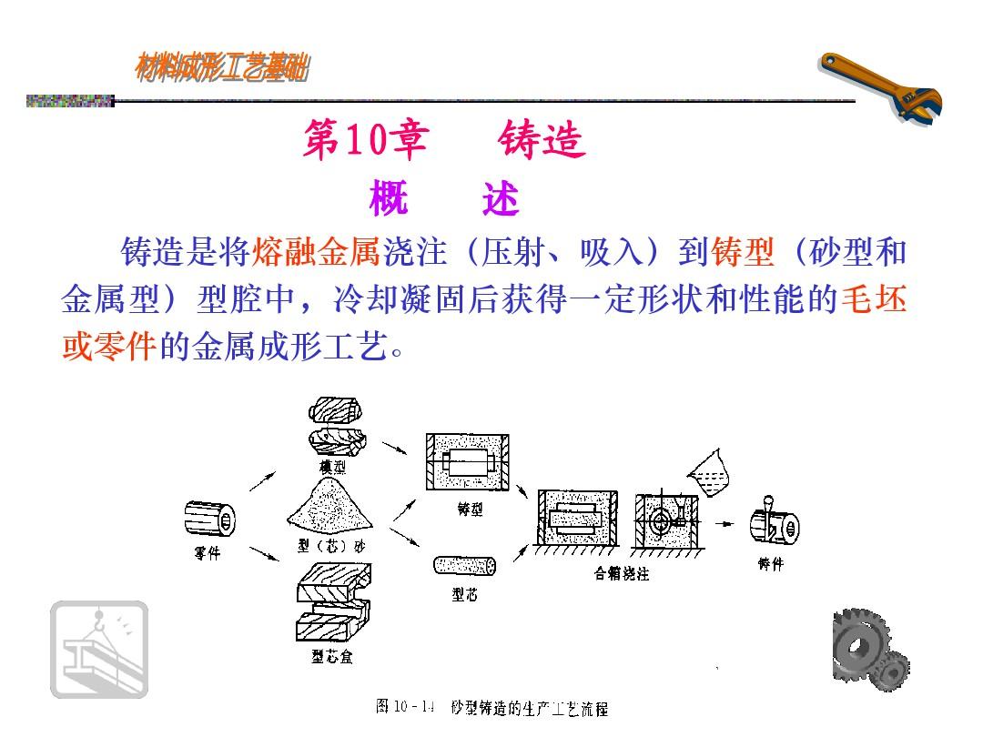 🌟最新铸造工艺揭秘✨