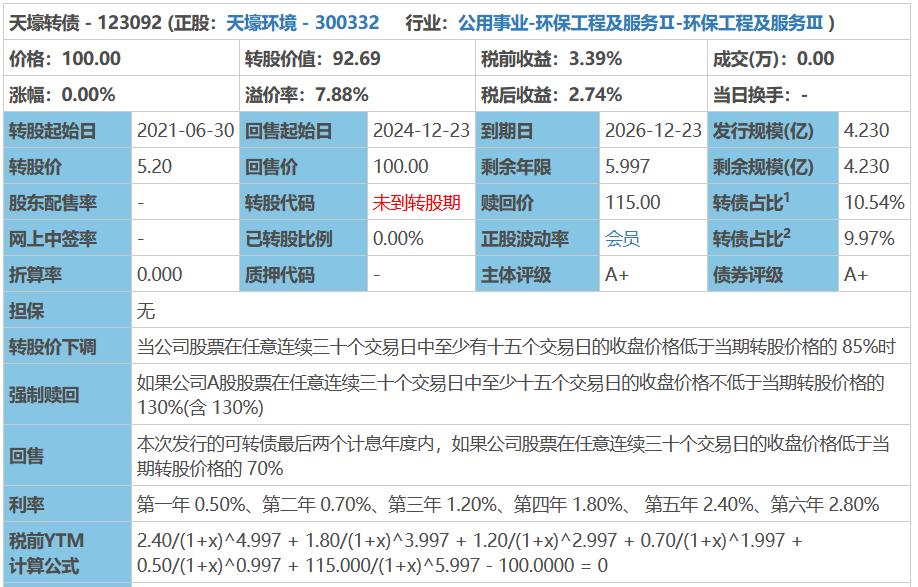 大秦转债最新深度解析