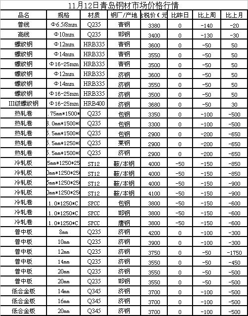 今日上海钢材价格走势,最新行情一览