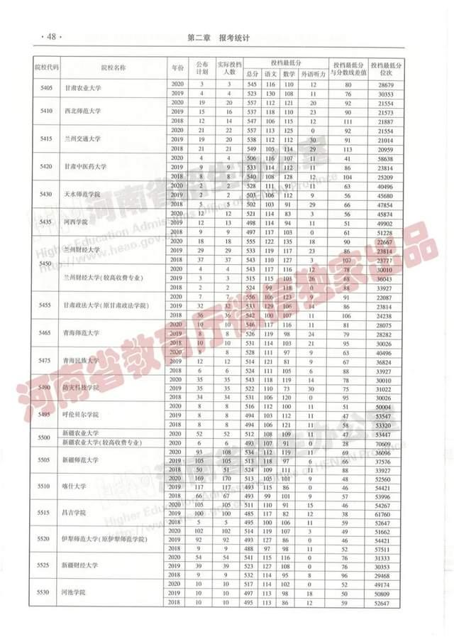 跨越新高度,河南最新投档线下的励志之旅