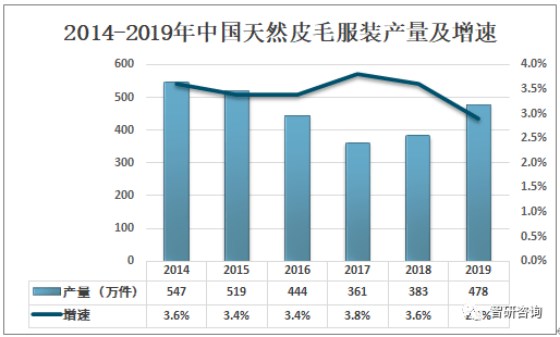 最新皮草市场行情深度分析