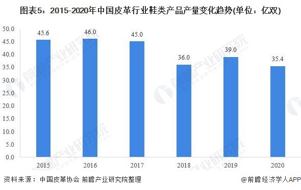 最新皮草市场行情深度分析