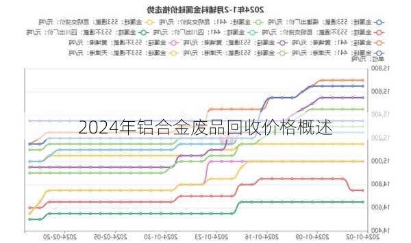 四川废铝价格最新行情,科技与生活的紧密融合动态更新报告