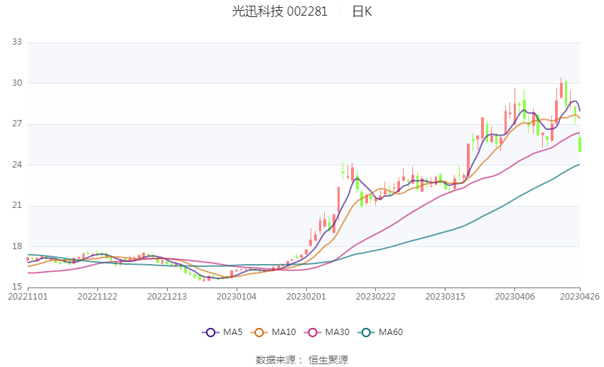 光一科技最新动态及观点论述揭秘
