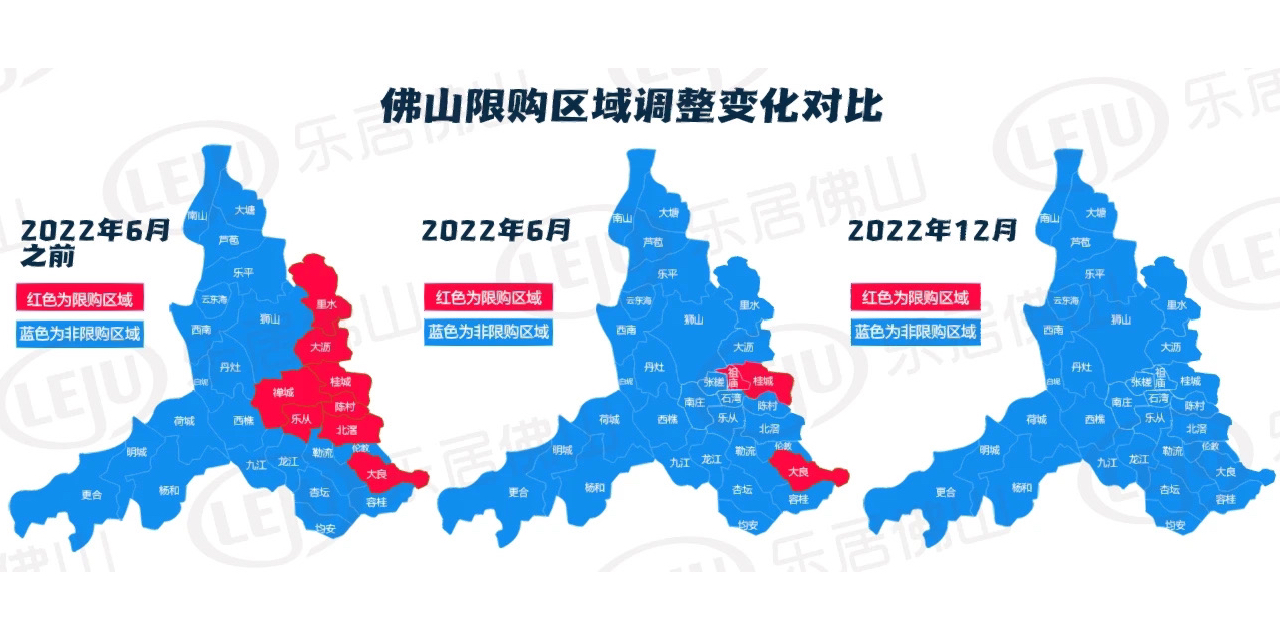 佛山最新限购政策解读及影响分析