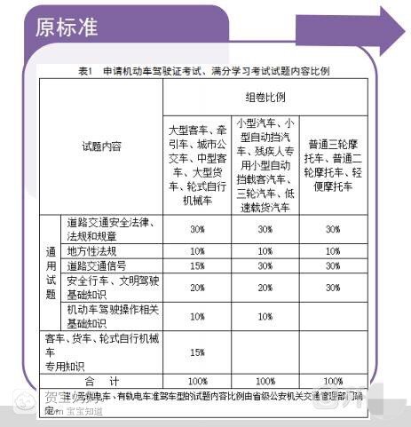 最新驾考新闻综述，分析、观点阐述与多方考量