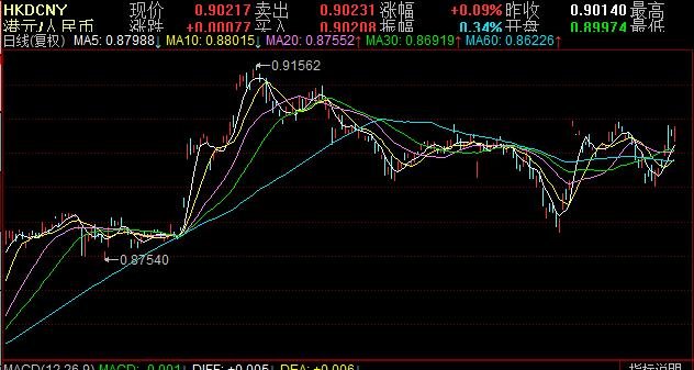 多维度视角下的分析,人民币兑港币最新汇率走势解析