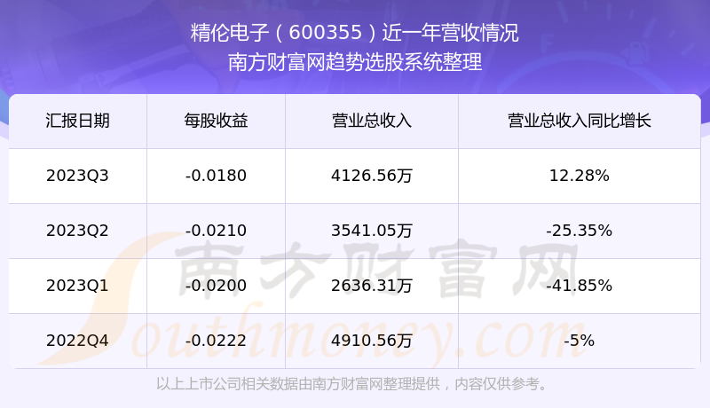 精伦电子最新动态更新,最新消息汇总