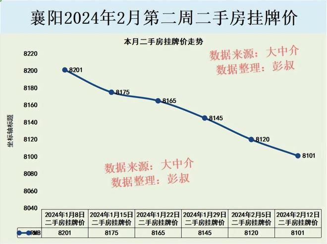 襄阳房价走势最新动态更新,最新襄阳房价趋势消息