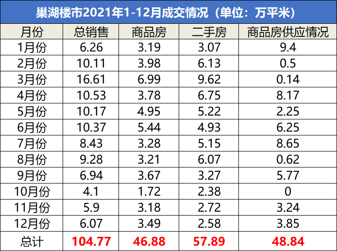 巢湖最新房价动态,走势分析与购房指南