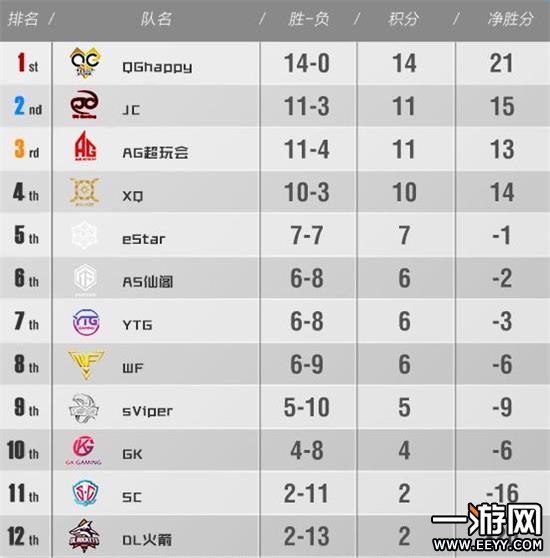 Glory 80公斤级别最新排名及详细步骤指南