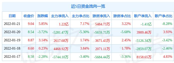 远兴能源最新消息速递,获取步骤指南