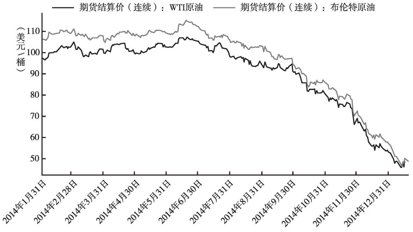 国际原油价格最新动态与走势分析