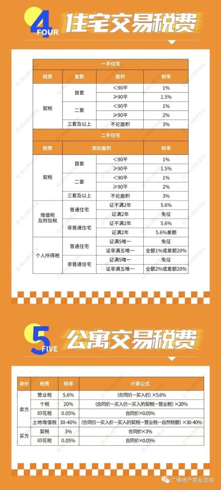 佛山最新限购政策详解与论述