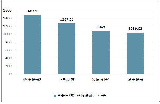 今日全国生猪价格走势及分析,最新市场影响分析报告出炉!