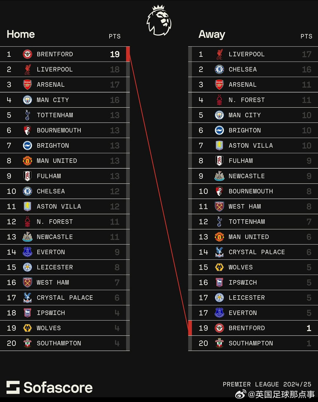 英甲赛场风云变幻莫测,最新积分榜与球队展望