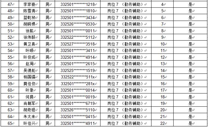 丽水最新招聘信息,家的温馨故事与求职者的相遇点