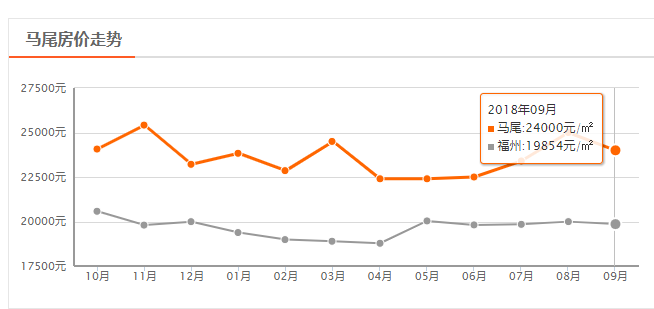 福州房价走势最新动态更新,最新房价趋势分析