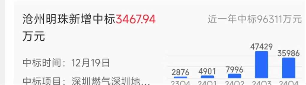 沧州明珠最新动态更新,揭秘最新消息