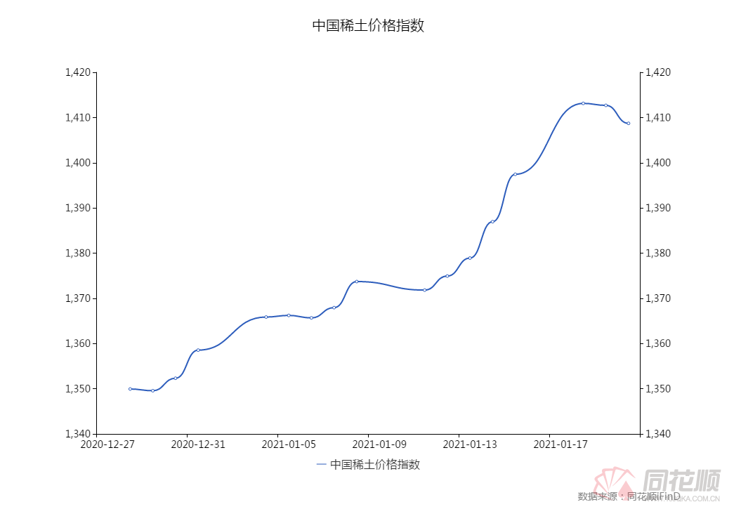 稀土最新价格动态,科技与生活共舞的新纪元今日行情分析
