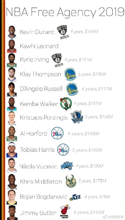 NBA转会最新动态,掌握相关信息的全方位指南