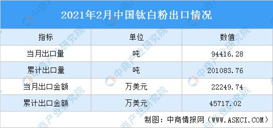 钛白粉最新价格走势深度论述与分析