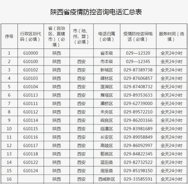西安最新防疫情况详解,防疫步骤指南