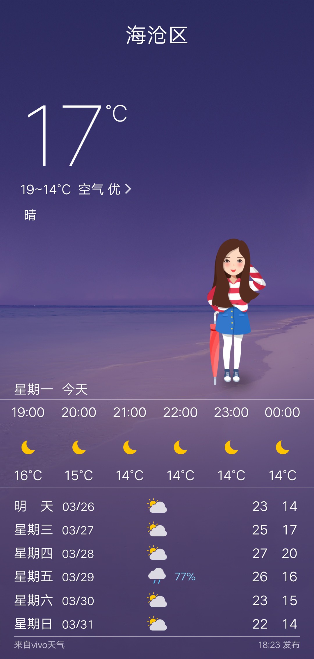 最新天气预报,与自然美景的浪漫之旅