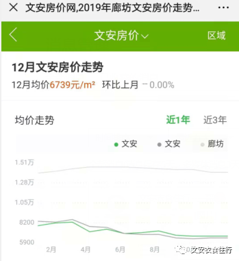 文安房价最新动态,全面指南与步骤详解