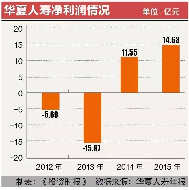 华夏保险最新动态,深度探讨行业影响与发展趋势