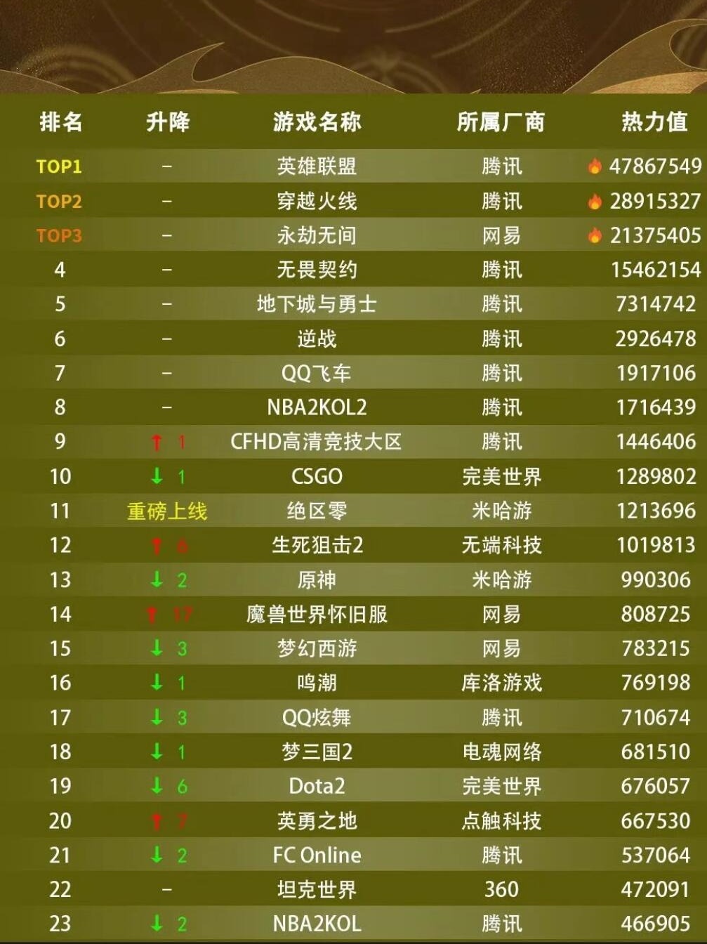 探索游戏宝藏,最新端游排行榜带你走进未知的游戏乐园!