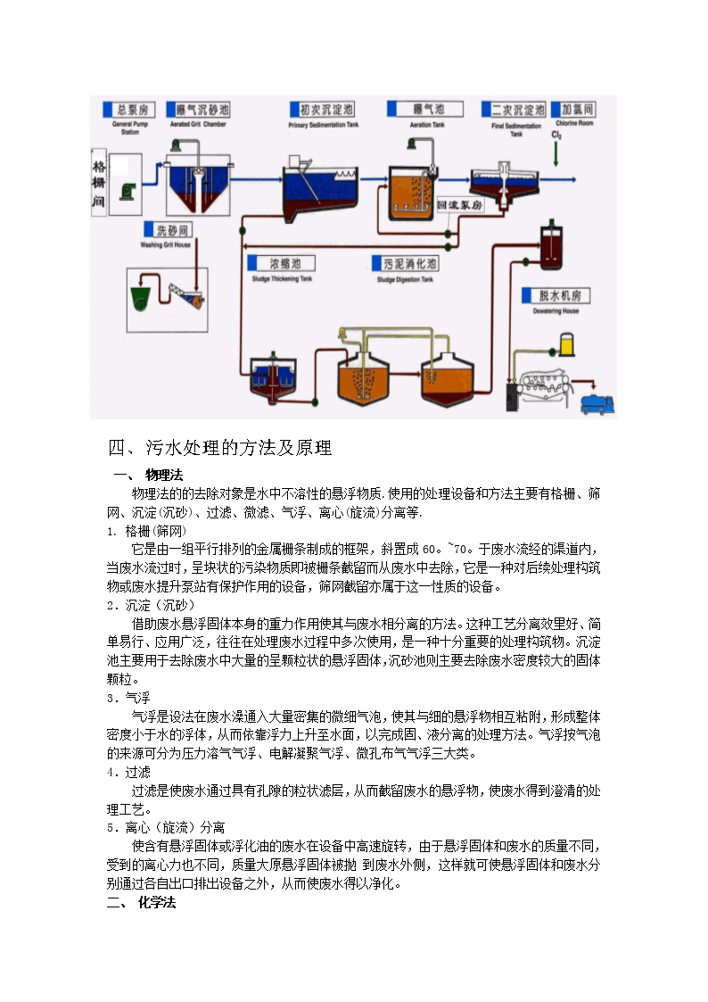 最新污水处理技术深度解析与探讨